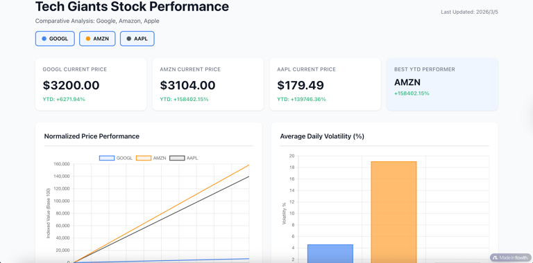 Excel to Dashboard