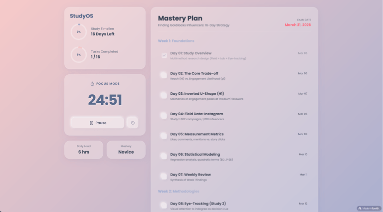 Personal Study Planner