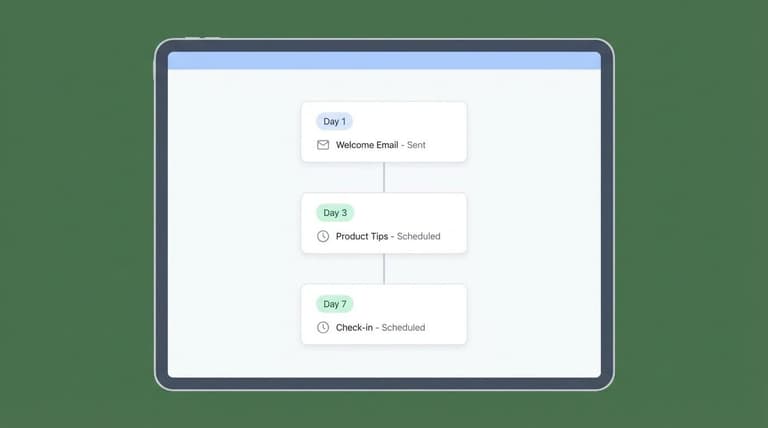 Automated email sequence generation